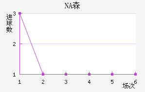 NAɭ