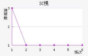 SCģԭ