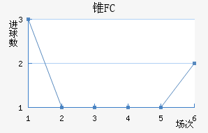 ׶FC