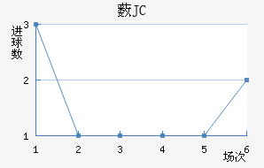 ޴JC