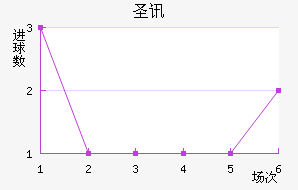 ʥѶ϶ణŵ