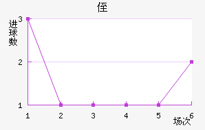 ֶ