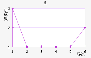 B.