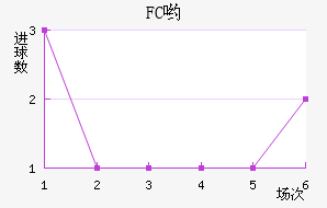 FCӴ