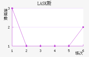 LASK˹