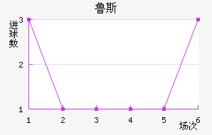 ³˹