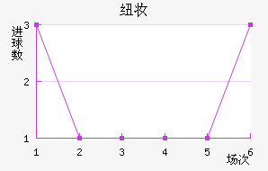 Ŧױ