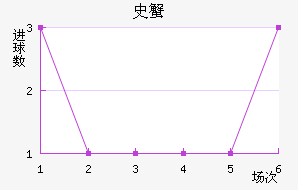 ʷз̽