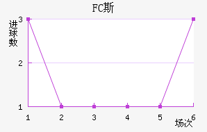 FC˹