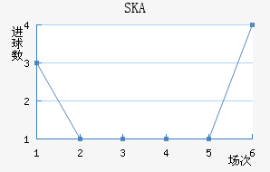 SKAǽ