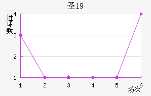 ʥU19