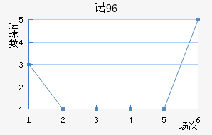 ŵ96