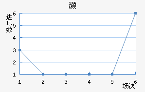 尲