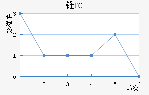 ׶FC