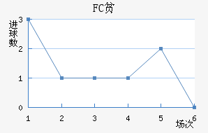 FCƶ