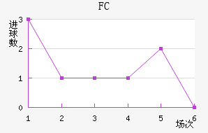 FC߽