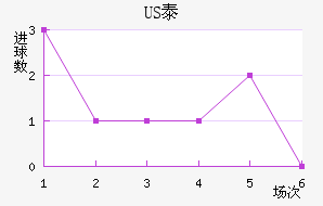 US̩½