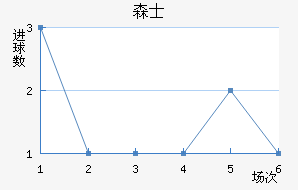ɭʿ