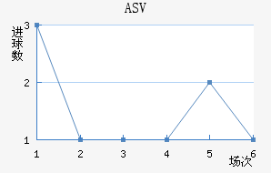ASV