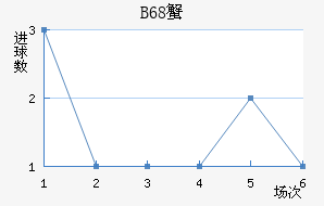 B68зǽ