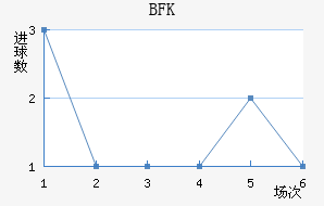 BFKͷ