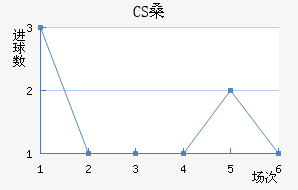 CSɣ̭
