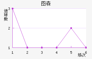 ͼɭ