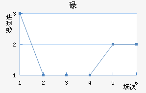 µ