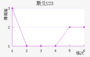 ˹سU23