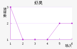 Ϻ̵껨