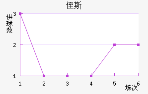 ֶ˹