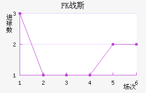 FKս˹