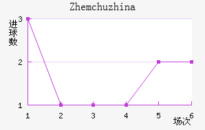 Zhemchuzhina