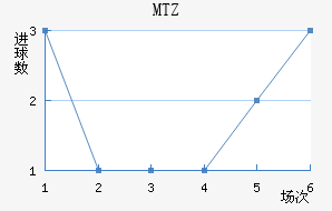 MTZս