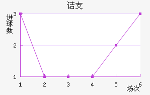 ڵ֧