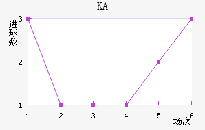 KA