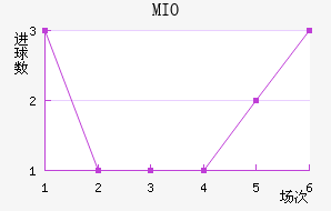 MIOݽϺ