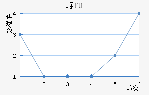 ῨBFU