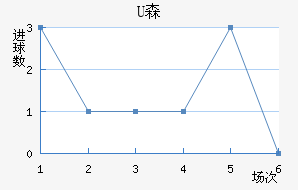 Uɭ