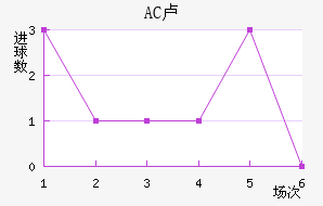 AC¬