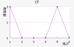 CFǽ