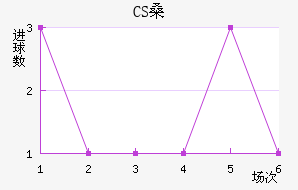 CSɣ̭
