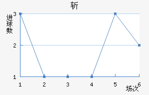 ն