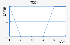 TNSȫ