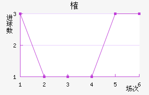 ȶ