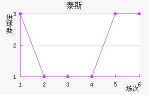 ̩˹