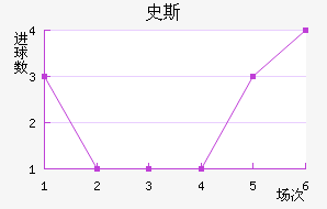 ʷ˹