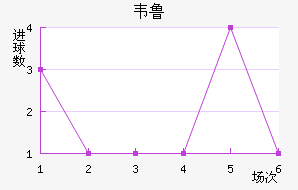 Τ³˹