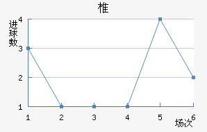 ׵½