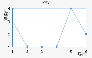 PSV½